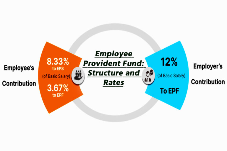 Employee Provident Fund: Structure and Rates